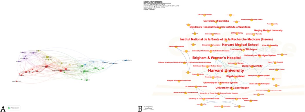 Two network visualizations comparing academic collaborations. Image A uses VOSviewer, showing a complex web of multicolored nodes representing institutions. Image B uses CiteSpace, highlighting prominent institutions like Harvard University in larger red fonts with connecting lines to other institutions, indicating collaboration strength.