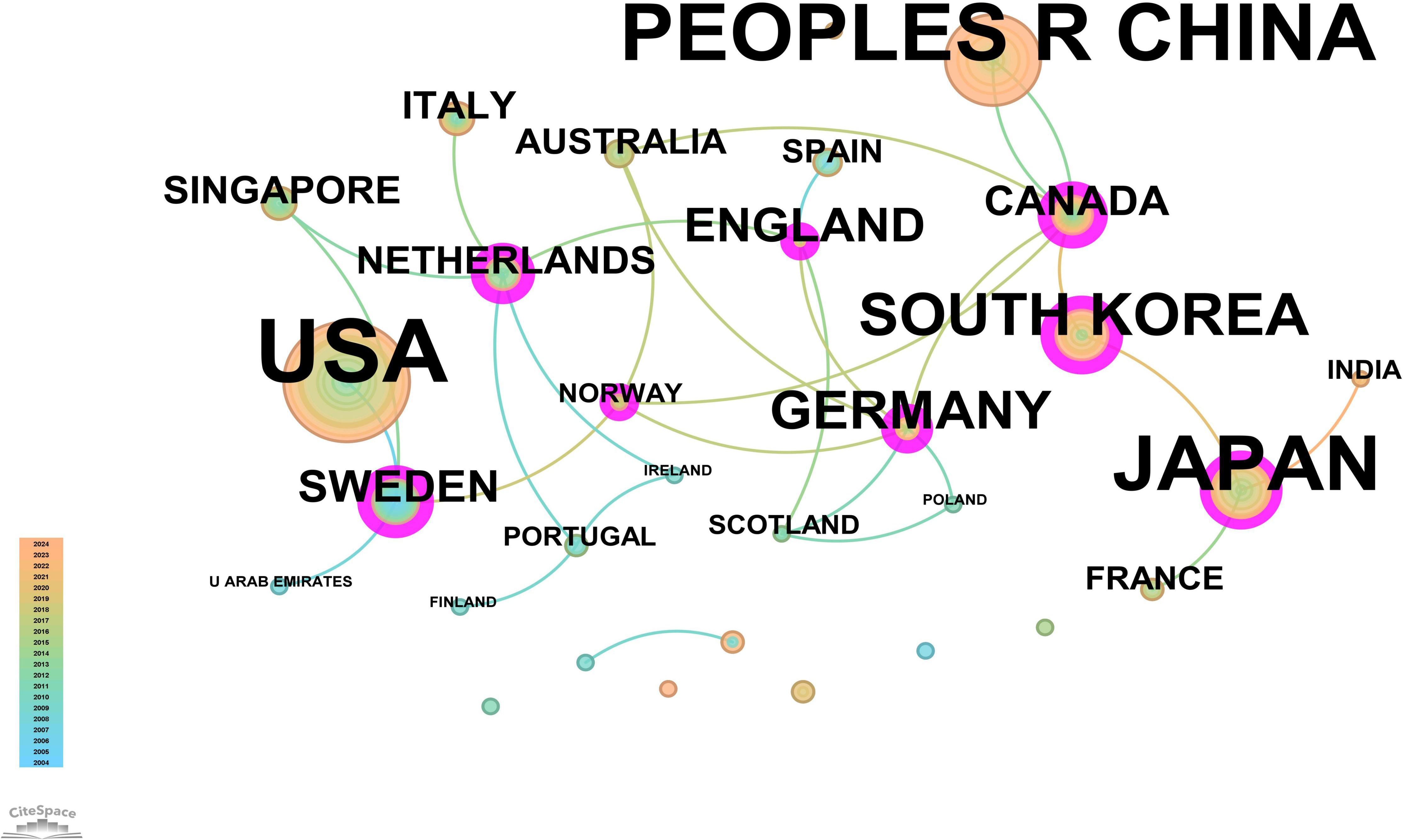 www.frontiersin.org