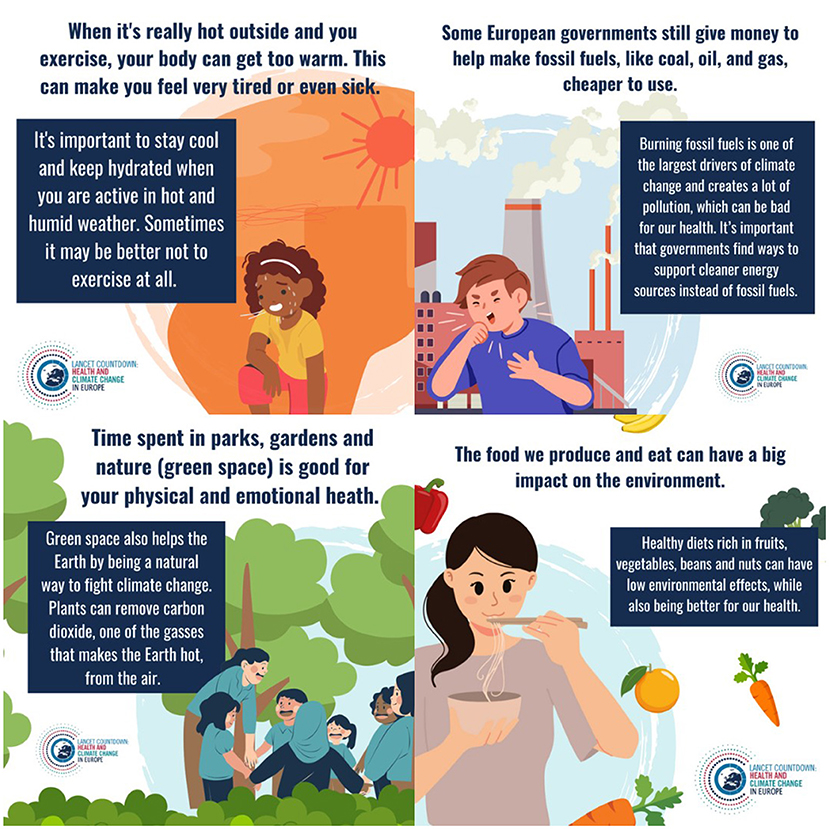 The collage consists of four panels illustrating health and environmental messages. The top left panel advises staying cool and hydrated in hot weather, especially when exercising. The top right panel discusses the impact of fossil fuels on climate change and the importance of cleaner energy. The bottom left panel highlights the benefits of spending time in green spaces for physical and emotional health, and their role in combating climate change. The bottom right panel emphasizes the environmental impact of food choices, promoting diets rich in fruits and vegetables. Each panel features illustrations related to the messages.