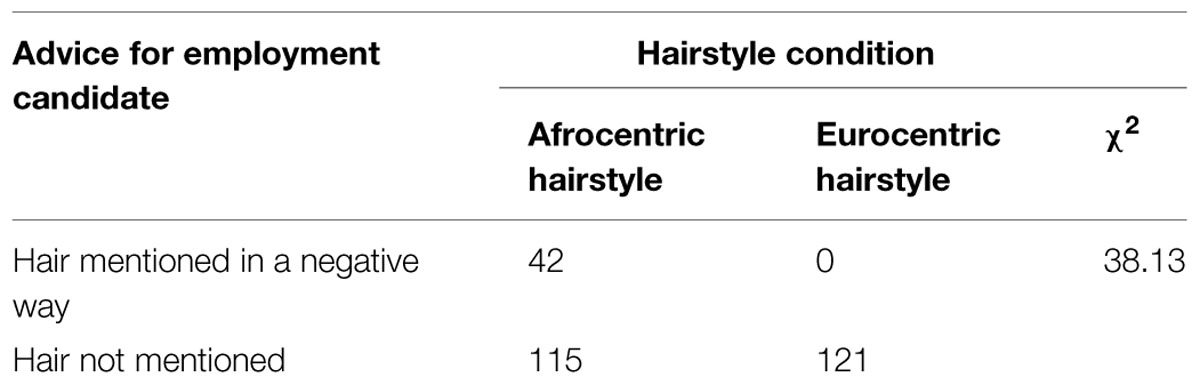 Incites Research Proposal Example