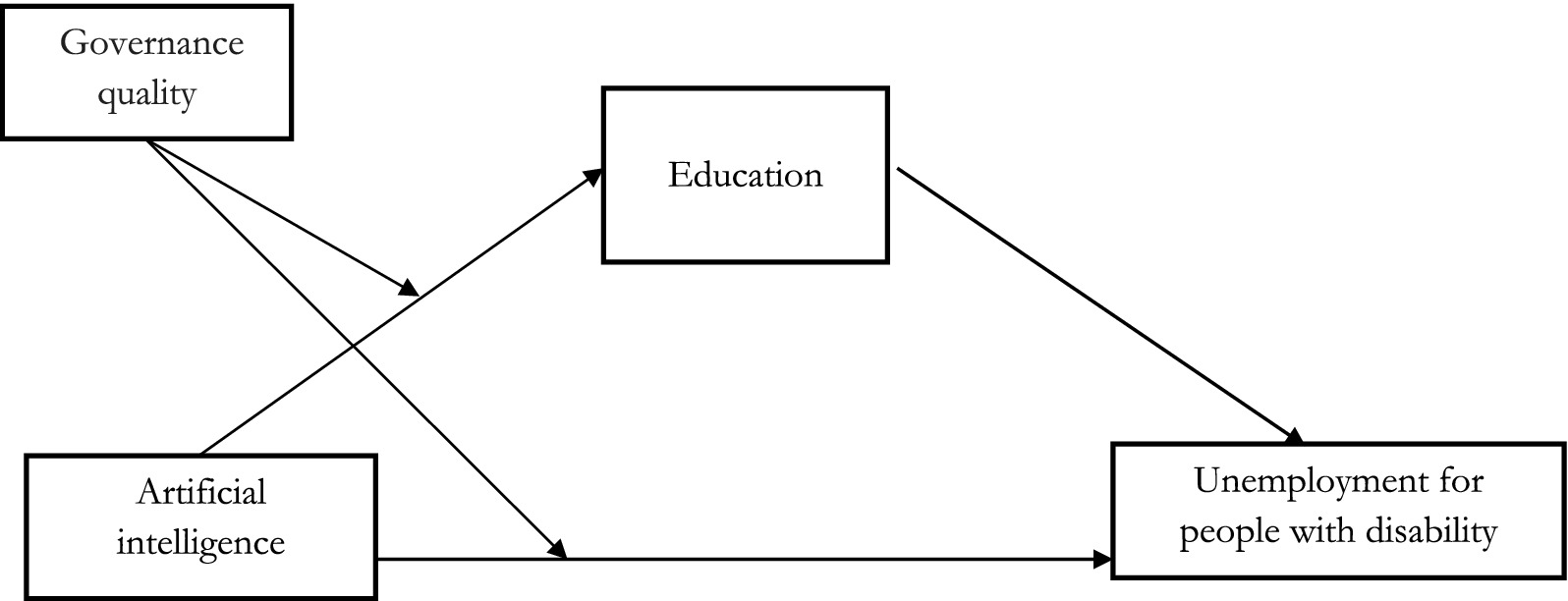 www.frontiersin.org