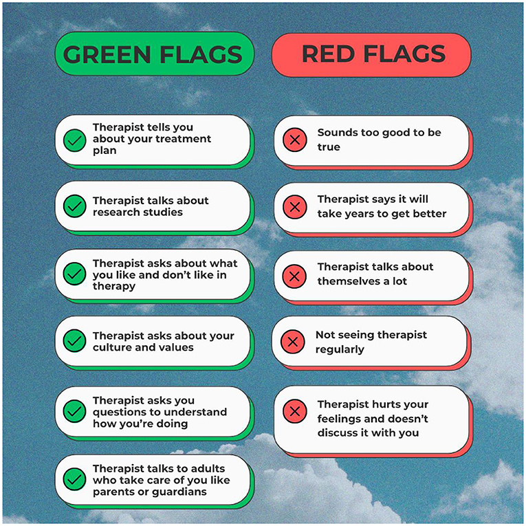 Therapist evaluation chart with two columns: "Green Flags" and "Red Flags". Green Flags include: discussing treatment plans, research, preferences, culture, values, and understanding progress, and talking to guardians. Red Flags include: unrealistic claims, lengthy recovery predictions, self-centered talk, irregular sessions, and emotional disregard.