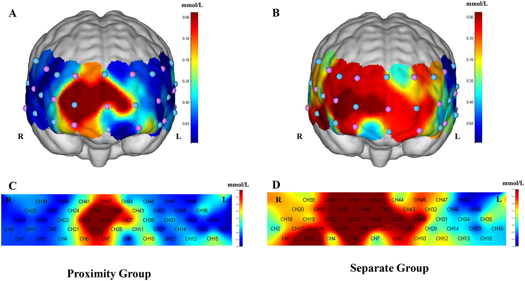 Two brain heatmaps display the significant activation channels (unit: mmol/L) for the two groups. Panels A and C present the significantly activated brain regions and channels for the adjacent group. Panels B and D present the significantly activated brain regions and channels for the separated group. Each panel uses a gradient from blue (low) to red (high) to represent the activation levels of the brain regions, with a color bar indicating the scale. R and L denote the right and left hemispheres, respectively.