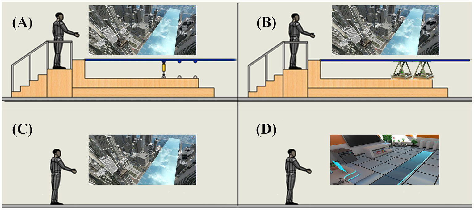 Schematic diagram of four experimental setups for fear of heights: (A) Shaking situation with a shock absorber allowing platform instability; (B) Stationary situation with steel frame support; (C) Ground situation with floor-walking under VR height exposure; (D) Neutral situation: safe floor-walking without height exposure.