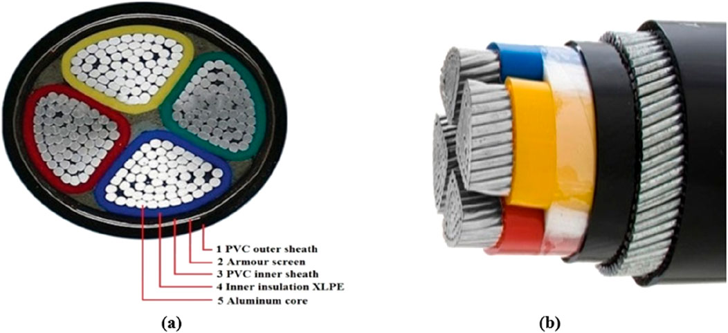 Cross-section of an electrical cable with labeled components: PVC outer sheath, armor screen, PVC inner sheath, inner insulation (XLPE), and aluminum core. Adjacent image shows the cable's side view with colored insulation layers.