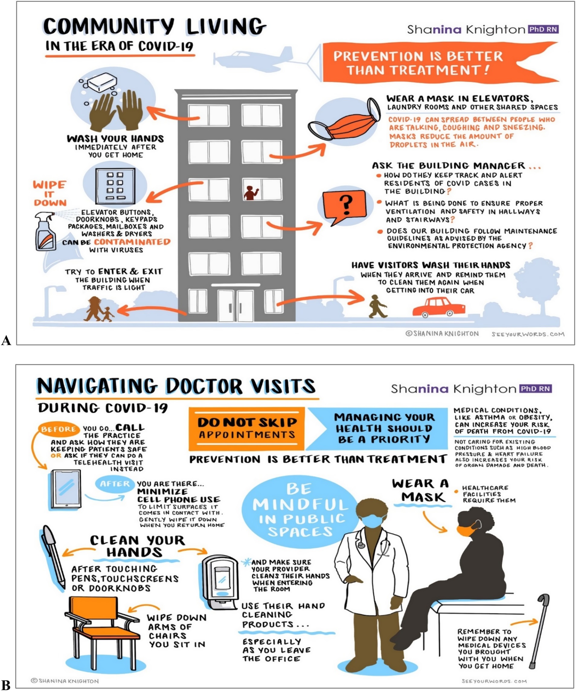 Illustration A provides tips for community living during COVID-19, emphasizing prevention like hand washing, disinfecting surfaces, wearing masks in shared spaces, and managing building hygiene. It suggests light traffic times for entering and exiting buildings, with advice to ask building managers critical questions about safety measures and ventilation.Illustration B offers guidance on navigating doctor visits amid COVID-19, stressing the importance of not skipping appointments and managing health. It advises minimizing phone use, cleaning hands after contact with common surfaces, and using personal sanitation products. It also highlights wearing masks and wiping down medical devices brought to visits.