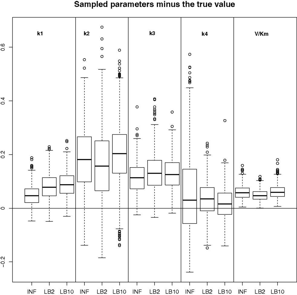 Frontiers | Gradient Matching Methods for Computational Inference in ...