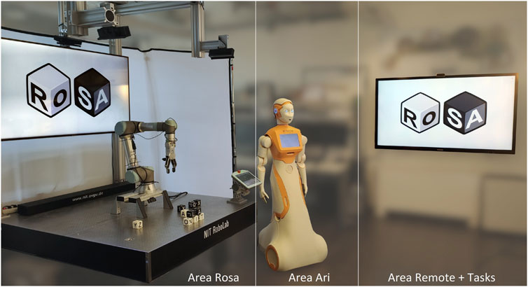 Three-panel image showing robotic setup. Left: