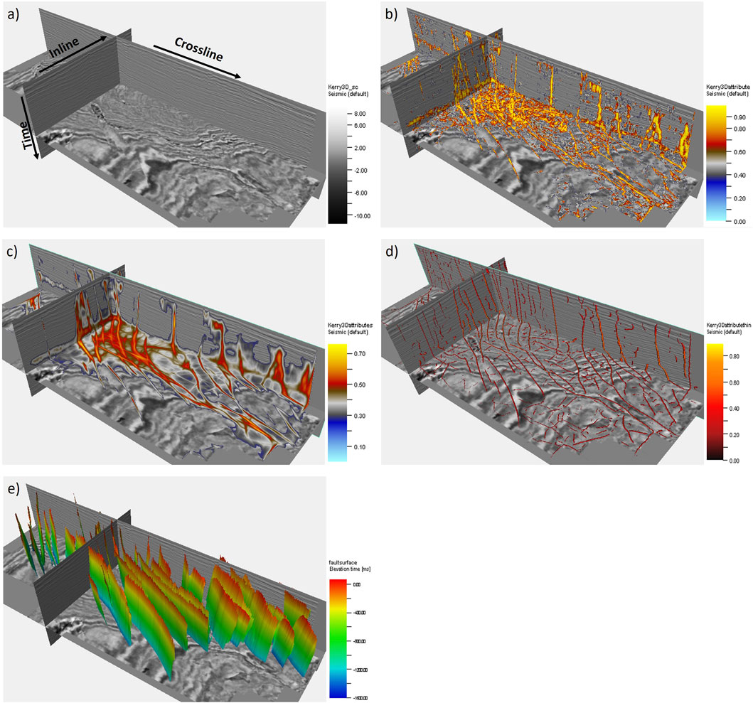 Figures a to e show the construction of fault surfaces in actual seismic data. figure a) shows the actual seismic data. figure b) shows the seismic attribute data displayed with figure a). figure c) shows the smoothed seismic attribute data displayed with figure a). figure d) shows the thinned seismic attribute data displayed with figure a). figure e) presents multicolored gradient fault surfaces in green to red displayed with figure a). Each panel includes a color scale indicating data values.