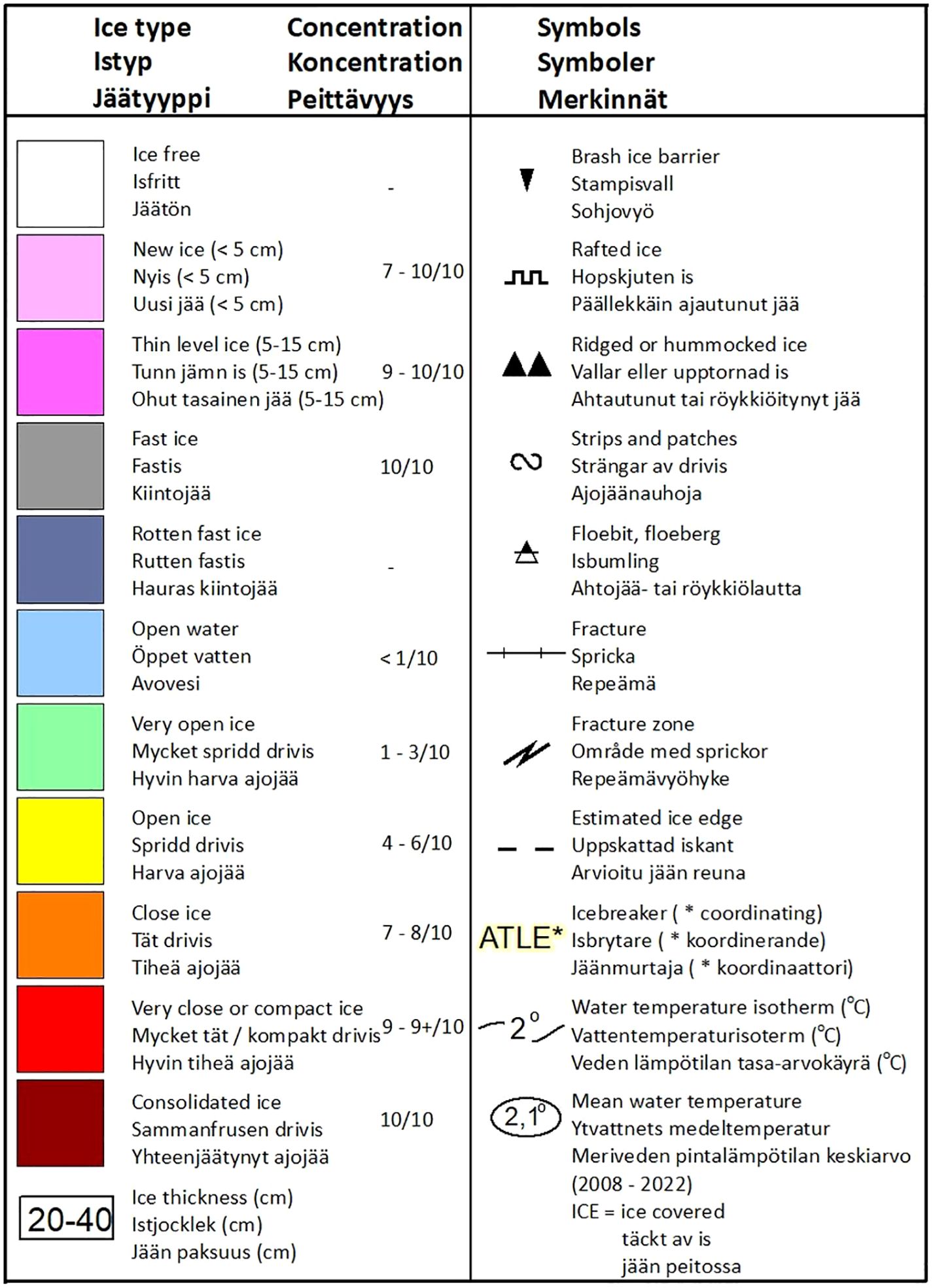 Legend of the ice chart displaying colours of ice types and their concentration, and symbols used in the ice chart like rafts, ridges and fractures. Also ice thickness, sea water temperature and icebreaker markings are explained. Ice types range from ice-free to consolidated ice. Concentration ranges from none to 10/10. The colour ranges from green to dark red while ice type ranges from very open to consolidated ice. The terms are in English, Swedish, and Finnish.