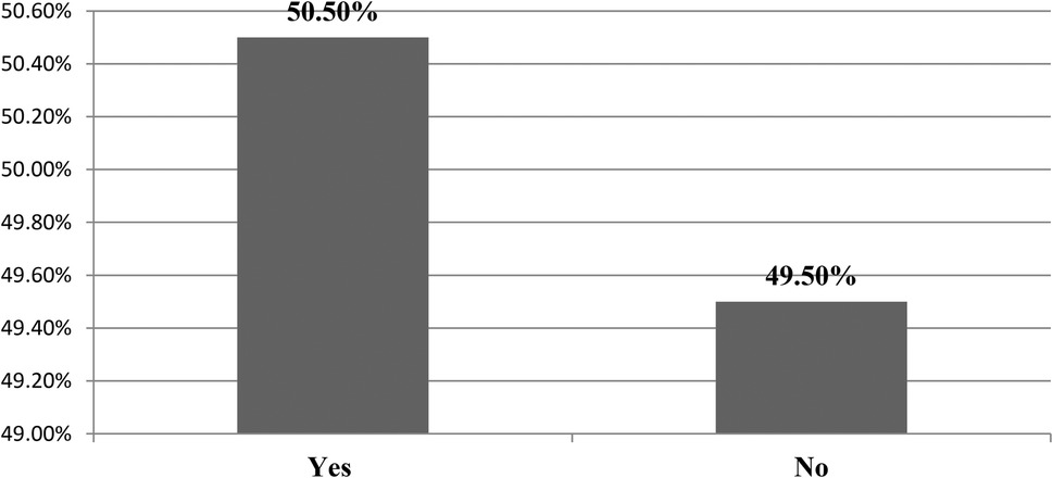 Bar chart displaying two bars labeled \