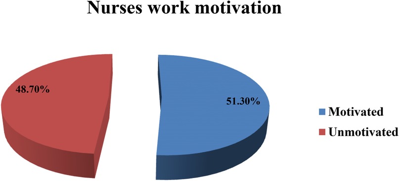 Pie chart titled \