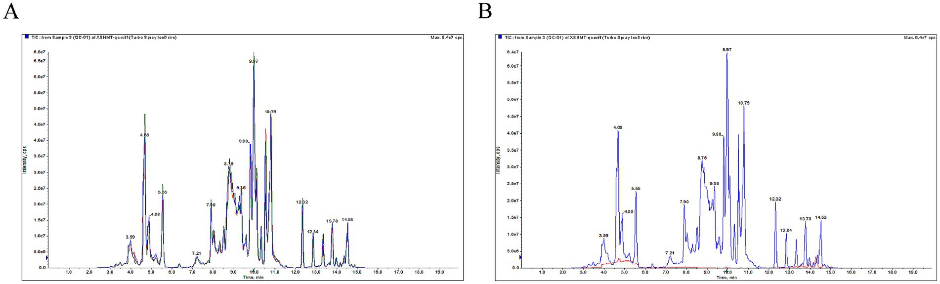Two chromatograms labeled A and B compare total ion current (TIC) intensities over time in minutes. Both show prominent peaks at similar time points, notably around 4.88, 9.97, and 10.79 minutes, indicating compounds with high intensity. Small variations exist in peak heights and baseline levels between the graphs.