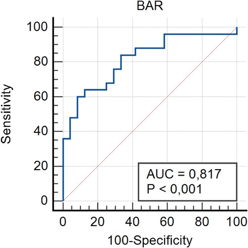 ROC curve for \