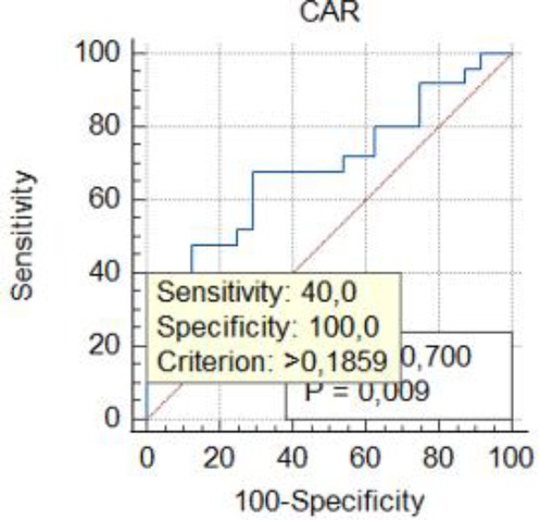 ROC curve labeled \