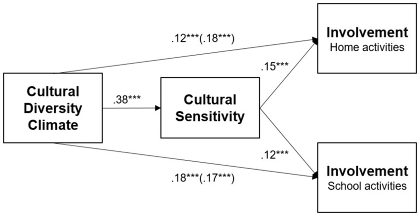 www.frontiersin.org