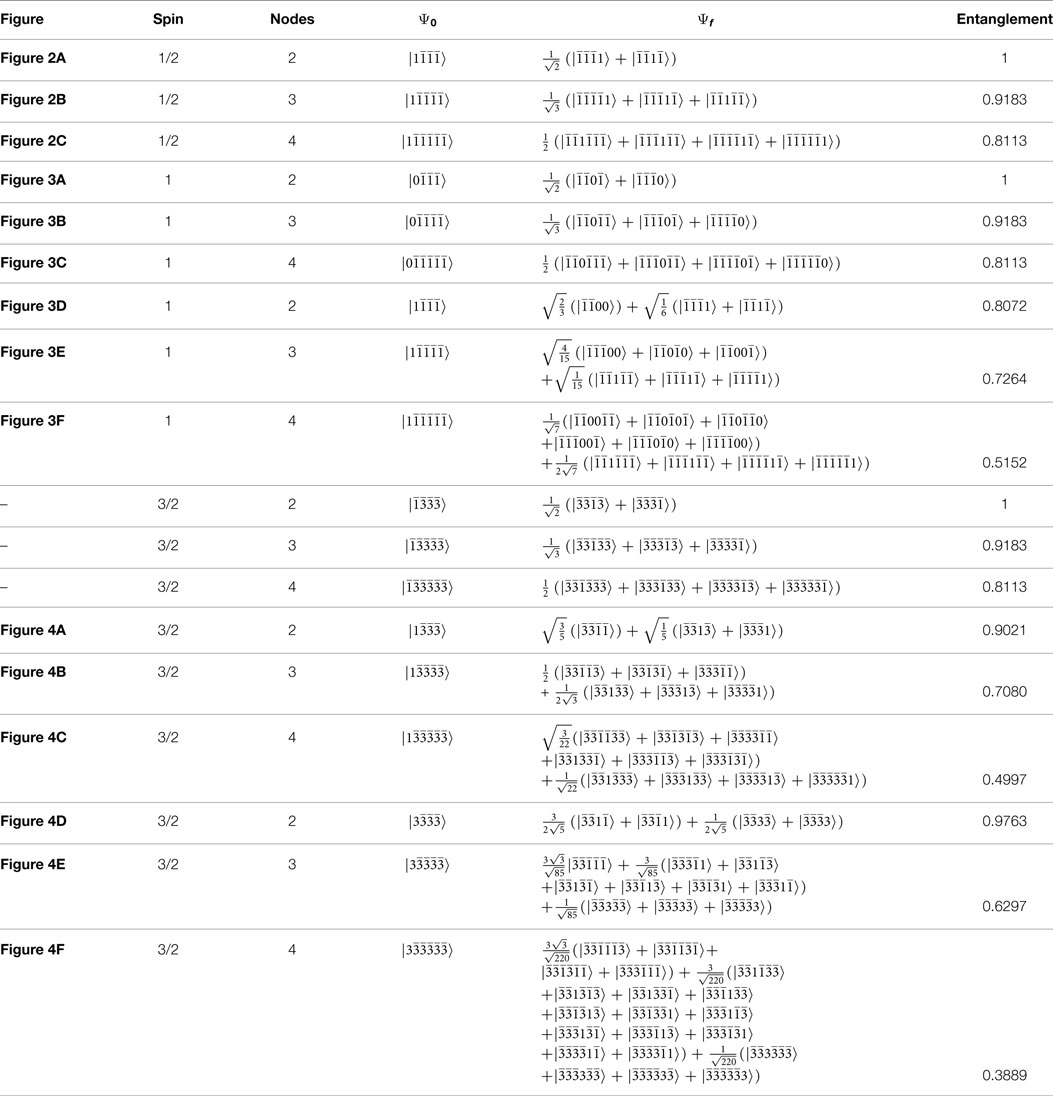 frontiers-dark-state-adiabatic-passage-with-branched-networks-and-high-spin-systems-spin