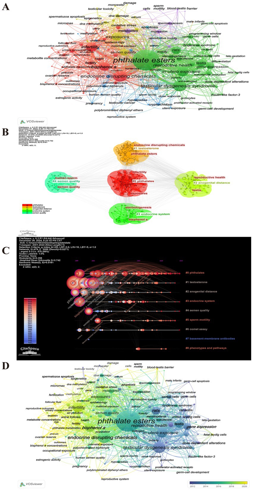 Frontiers | Research trends and hotspots of infertility and