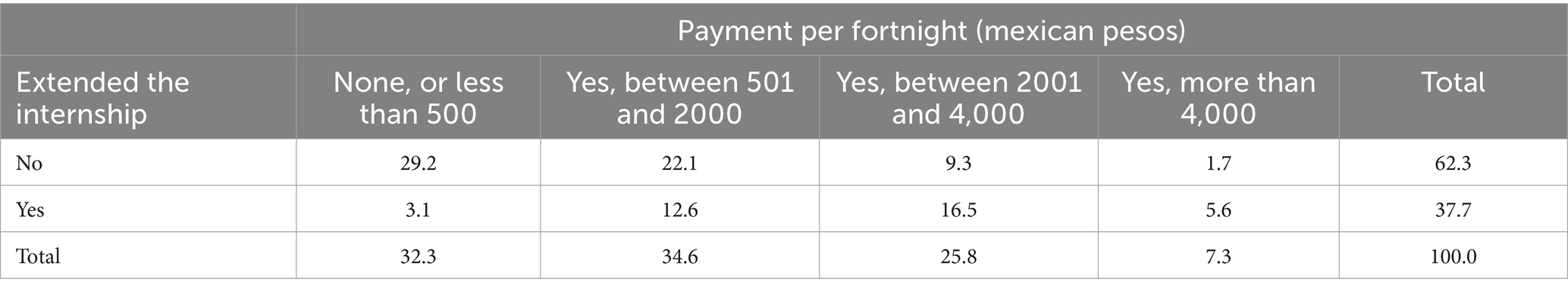 www.frontiersin.org