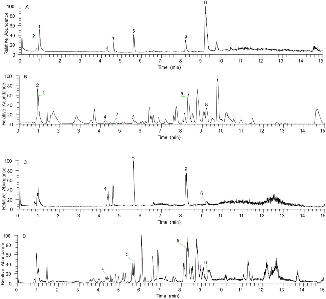 Chromatograph showing four panels (A, B, C, D) with relative abundance plotted against time in minutes, ranging from zero to fifteen. Each panel displays different peak patterns with numbered peaks indicating various compounds or substances. Peaks vary in height and spacing across the panels, suggesting differences in sample composition or analysis conditions. Each panel has specific numbers near peaks, possibly identifying significant components.