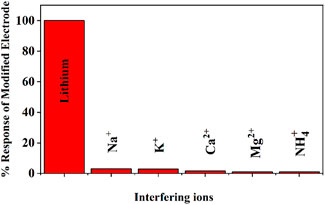 www.frontiersin.org