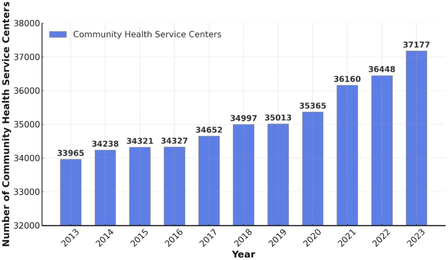Frontiers | Evaluating the equity of access to community Frontiers | Evaluating the equity of access to community