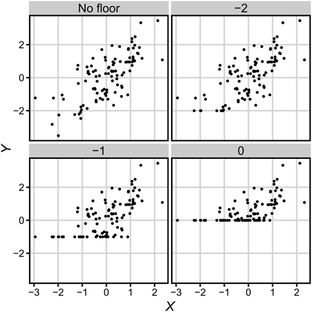 Frontiers The Quadratic Relationship Between Difficulty Of