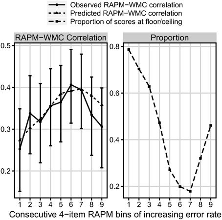 Frontiers The Quadratic Relationship Between Difficulty Of