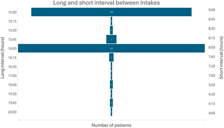 Bar chart titled