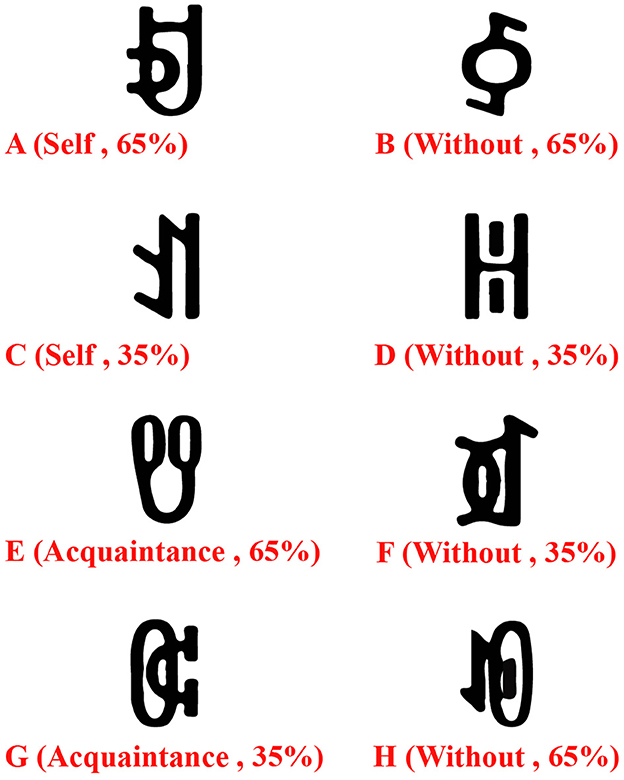 Eight abstract symbols labeled A to H are arranged in pairs with their interpretations and percentages in red text. Symbol A: Self, 65%. Symbol B: Without, 65%. Symbol C: Self, 35%. Symbol D: Without, 35%. Symbol E: Acquaintance, 65%. Symbol F: Without, 35%. Symbol G: Acquaintance, 35%. Symbol H: Without, 65%.