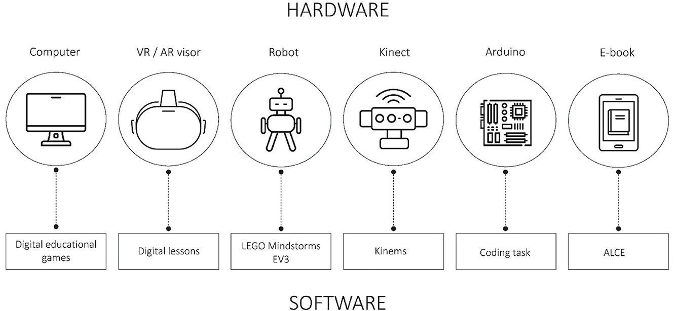 Panel (A) shows a child sitting at a table with a laptop, accompanied by a humanoid robot. Panel (B) is an illustration featuring a child at a desk with a laptop, a robot, and a camera. Labels indicate “Behavior Recording,” “Facial Expression Analysis,” “Direct Behavioral Observation,” “Performances,” and “Psychophysiological Recording.” A seated adult observes with a tablet.