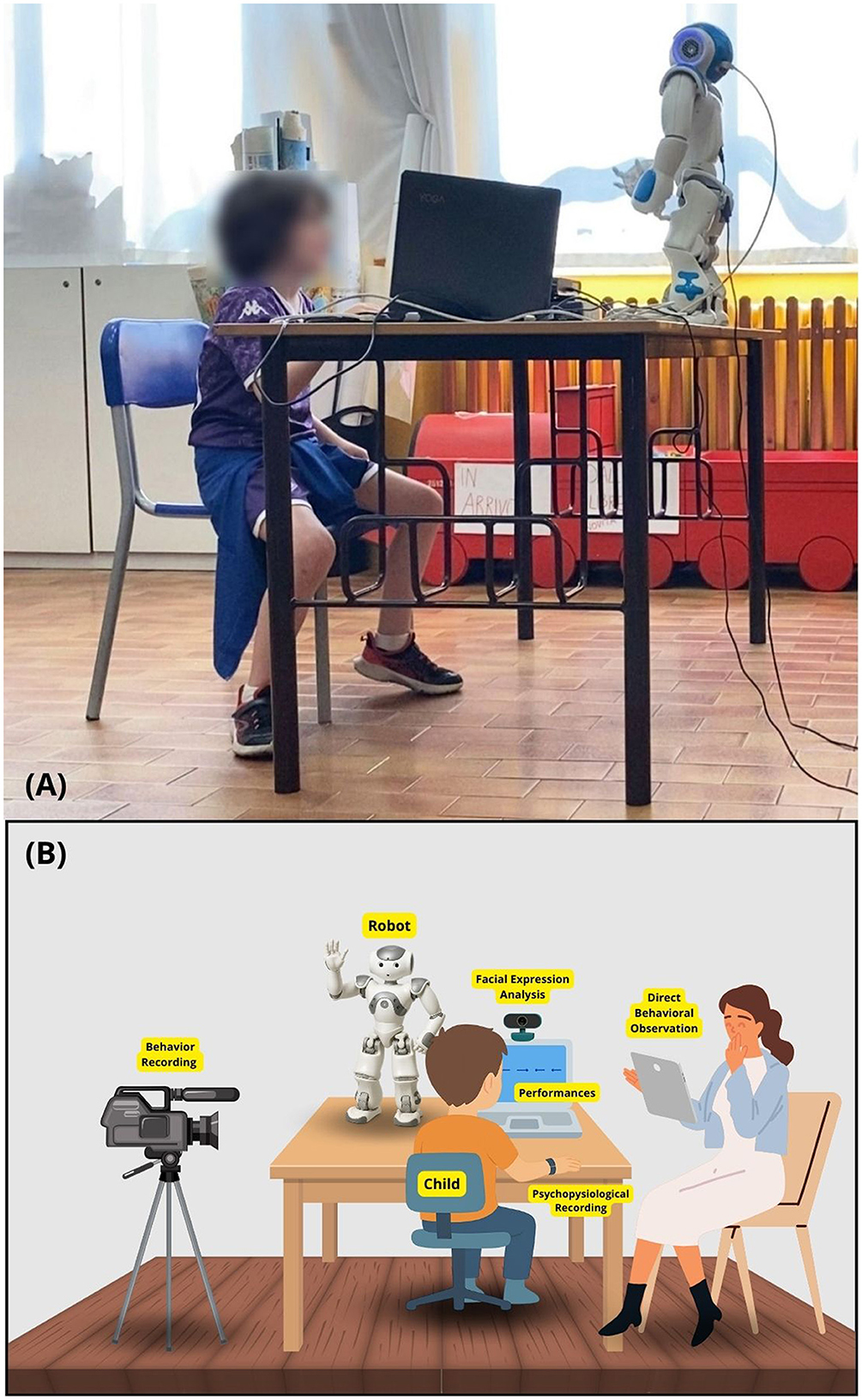 Flowchart depicting study selection process. Identification: 4,243 records from Scopus, 5 from PubMed, 1 from PsycInfo, 13 from other sources. 259 duplicates removed. Screening: 4,003 records screened, 3,309 excluded. Reports sought for retrieval: 102, none not retrieved. Eligibility: 102 assessed, exclusions include adults/university samples (8), methodology (24), non-emotional/cognitive focus (40), no digital task (3). Included: 27 studies reviewed.
