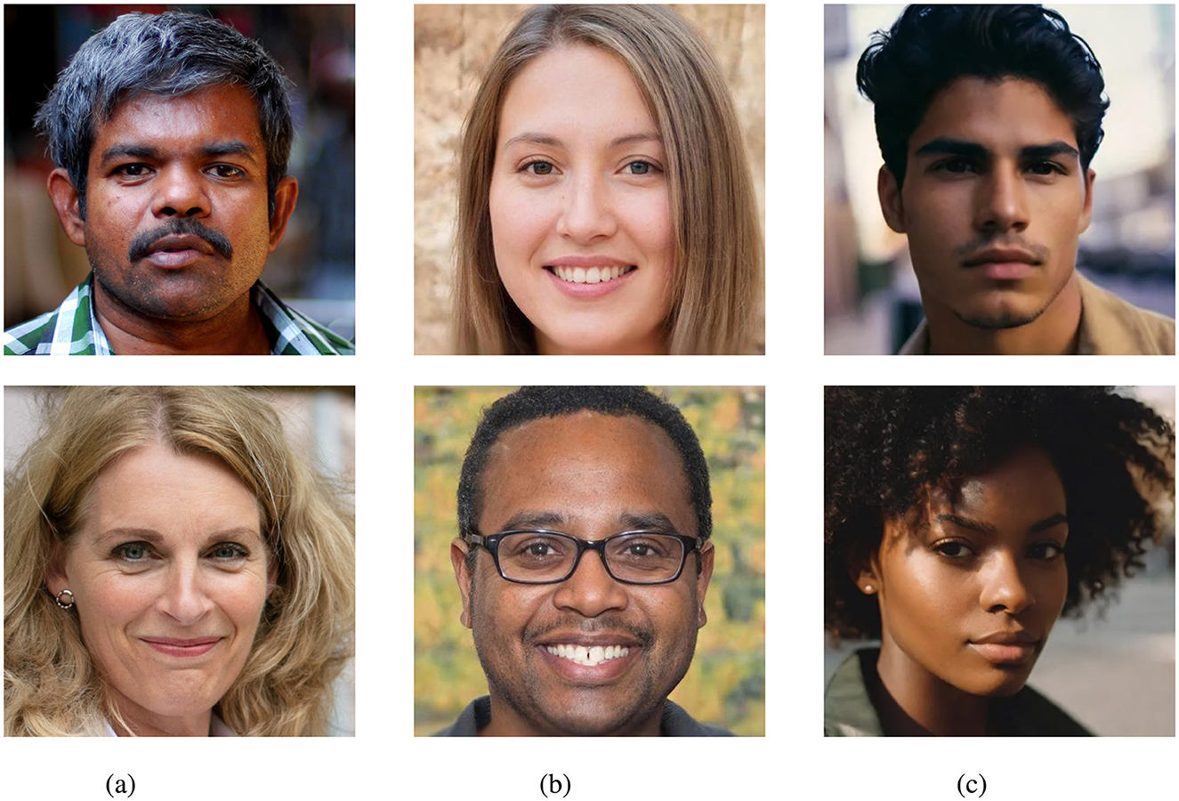 A 2–3 grid of six facial images shows three categories: (a) Real, (b) GAN-generated, and (c) Diffusion-generated. The top row includes one image from each category, and the bottom row follows the same pattern. Each image portrays a distinct face with varying age, gender, and ethnicity. The visual comparison highlights the realism of synthetic faces generated by GANs and diffusion models versus actual photographs.