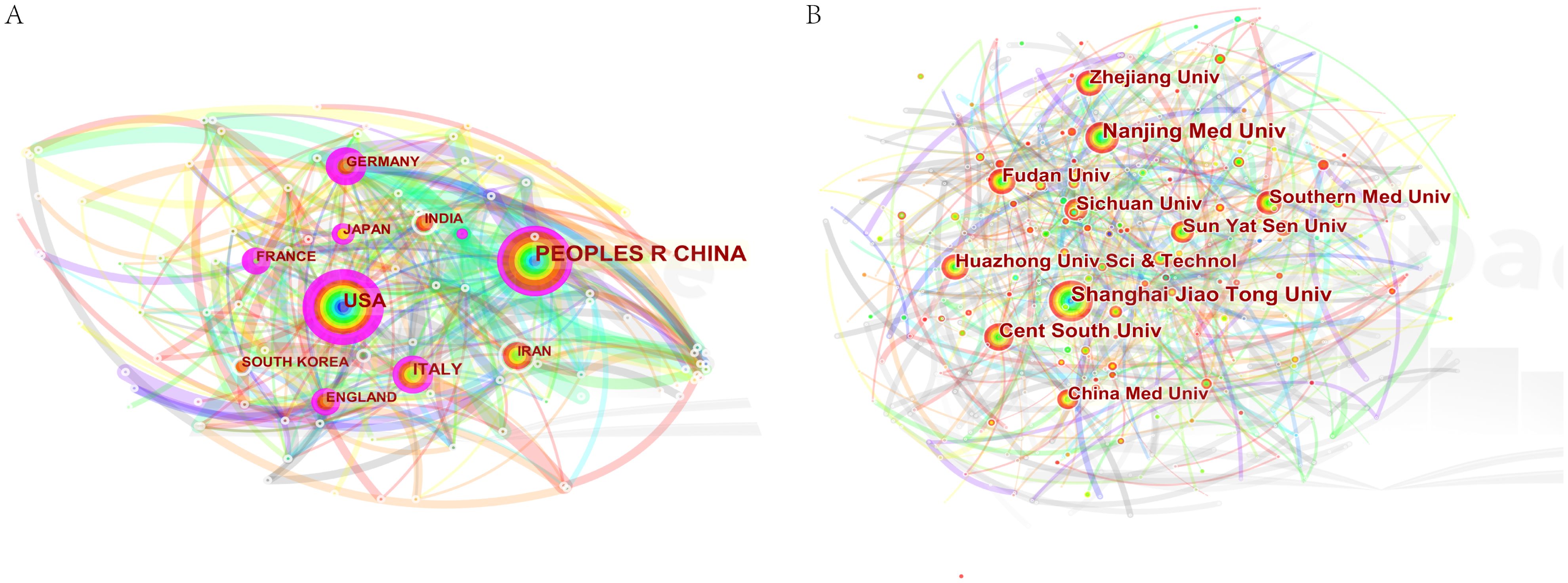 Diagram A shows a network of countries interconnected with multicolored lines, highlighting the United States, Peoples Republic of China, and Italy. Diagram B illustrates a similar network focused on Chinese universities, notably Zhejiang University and Shanghai Jiao Tong University. Both diagrams emphasize connections through vibrant, overlapping lines, indicating collaborative relationships.