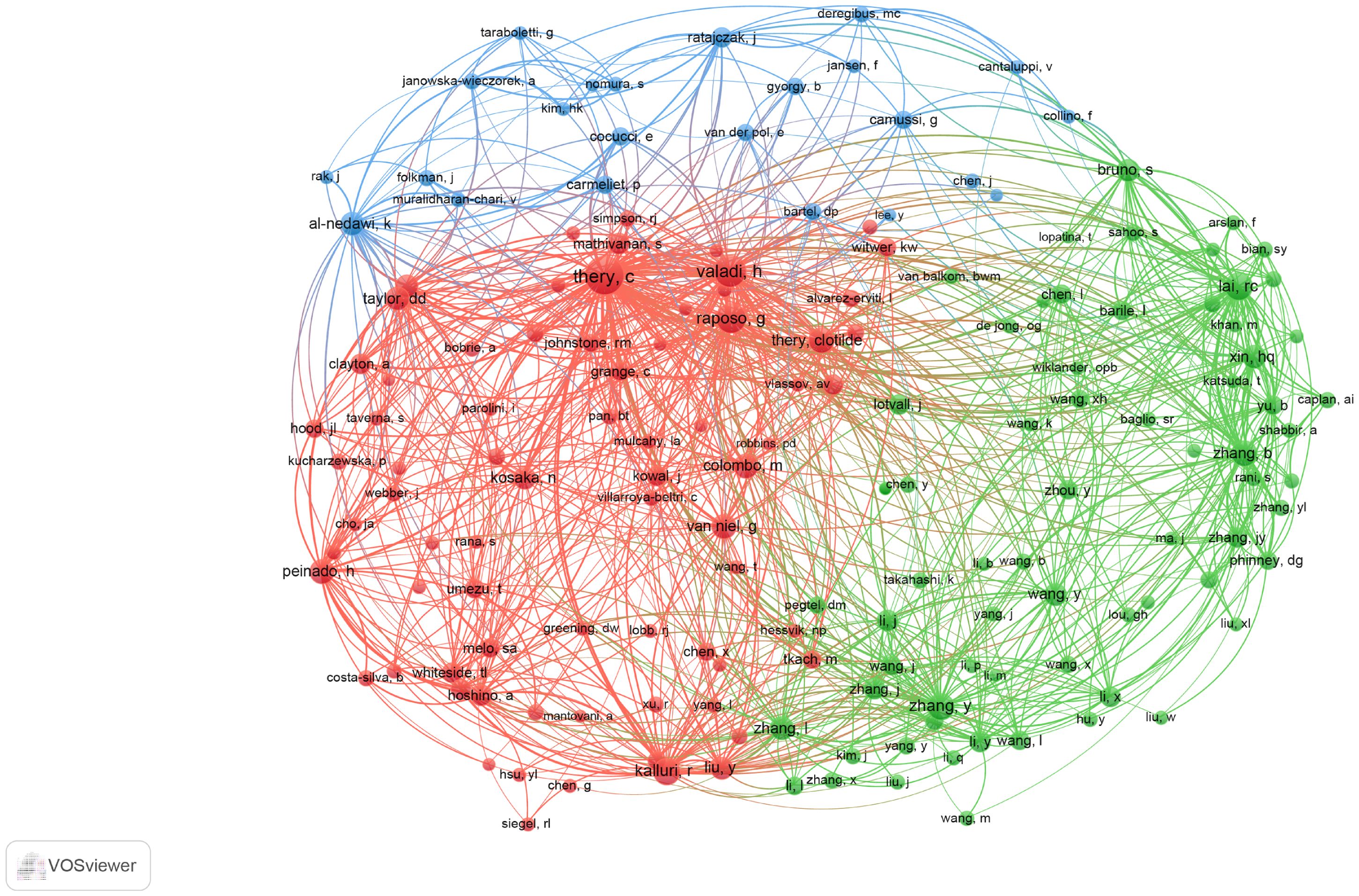 Network visualization depicting a complex web of interconnected nodes, each representing an individual or entity. Nodes are clustered by color: red, green, and blue, reflecting different groups or affiliations, with lines indicating interactions or connections. Larger nodes suggest higher connectivity within the network.
