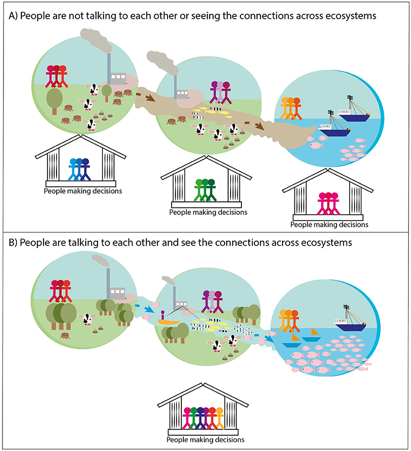 Figure 2 - Can you spot the differences between (A) and (B)?