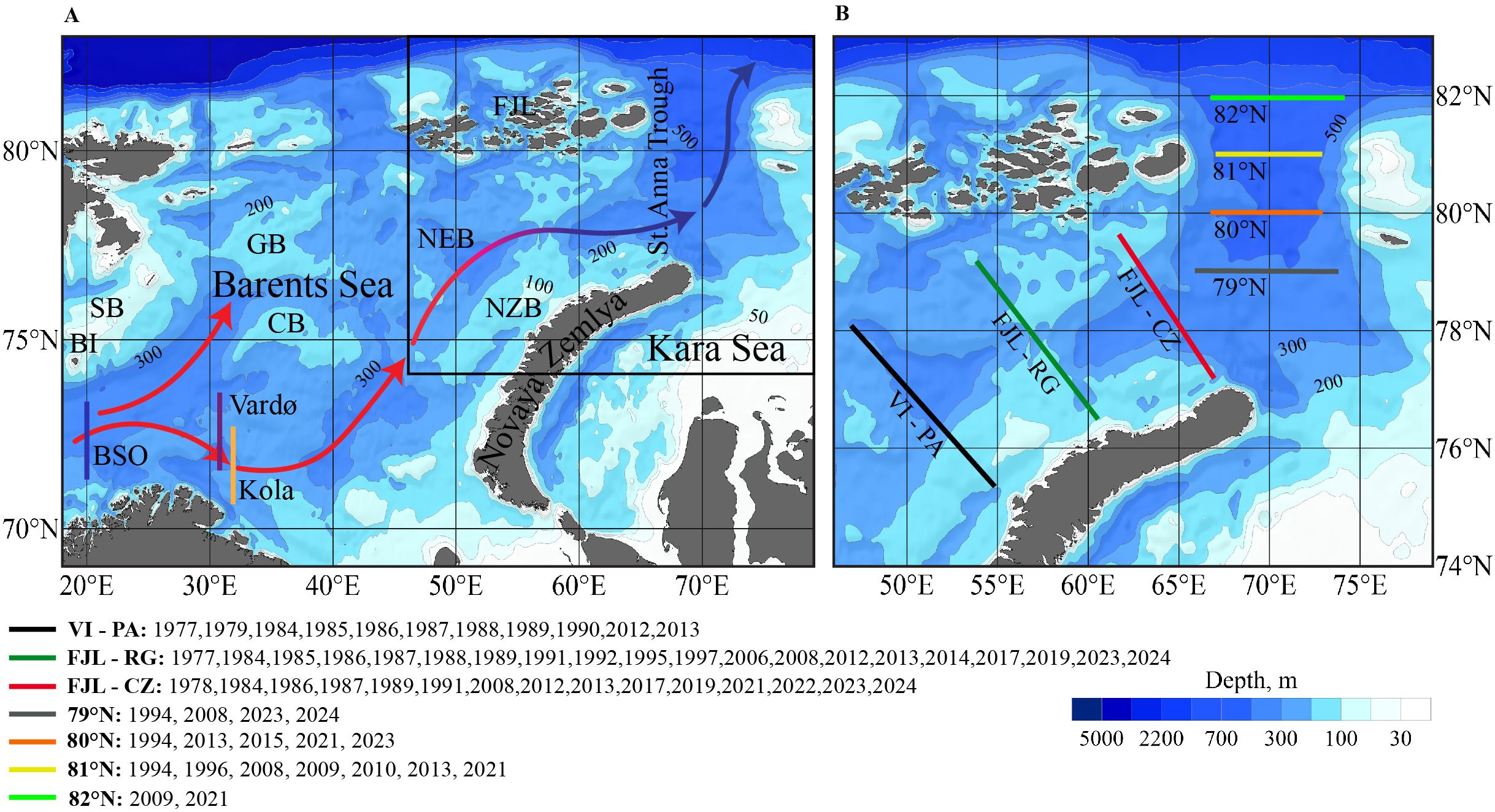Map showing the Barents and Kara Seas with bathymetric contours. Key features include various labeled currents and zones such as GB, CB, NEB, NZB, BSO, and regions like Novaya Zemlya and Vardø. Depths are illustrated in shades of blue from thirty to five thousand meters. Arrows and lines in different colors denote specific oceanographic features, with a legend indicating years for each feature.