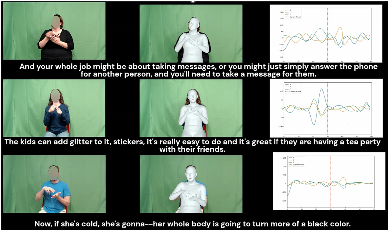 A series of three panels each featuring three parts. Left: a person using sign language against a green screen. Center: a mannequin mimicking the sign language gestures. Right: a line graph displaying waveform data. Subtitles accompany each panel, giving context to the gestures shown. The top text discusses taking messages, the middle addresses adding glitter to items, and the bottom discusses a body turning black when cold.