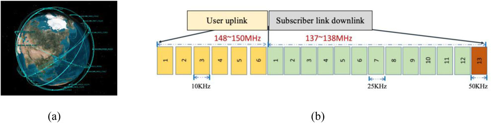 A globe with blue orbital paths encircling it. The diagram shows