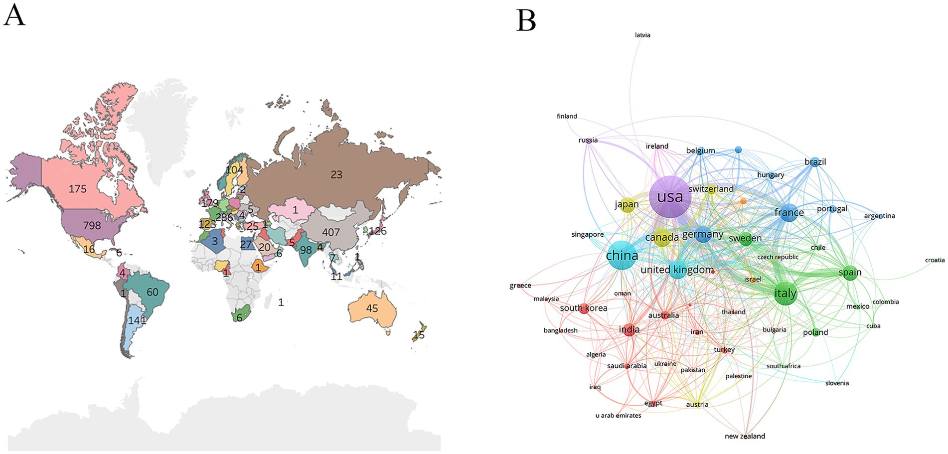 Panel A shows a world map with countries color-coded and labeled with numbers, possibly indicating data points or quantities. Panel B displays a network graph with country names and interconnected lines, illustrating relationships or interactions. Prominent countries like the USA, China, and Italy appear in larger nodes, indicating significant roles or connections.