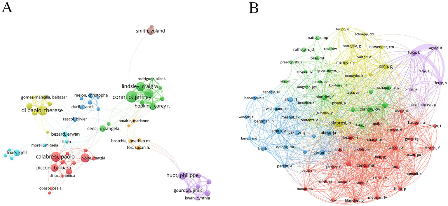 Two network graphs labeled A and B, each displaying clusters of interconnected nodes with names. Graph A has several distinct clusters in different colors, indicating separate groups or collaborations. Graph B is more densely interconnected, with numerous nodes linked by lines, suggesting a larger network with more interactions. Both graphs include names representing individuals or entities, with some notable overlaps between the clusters.