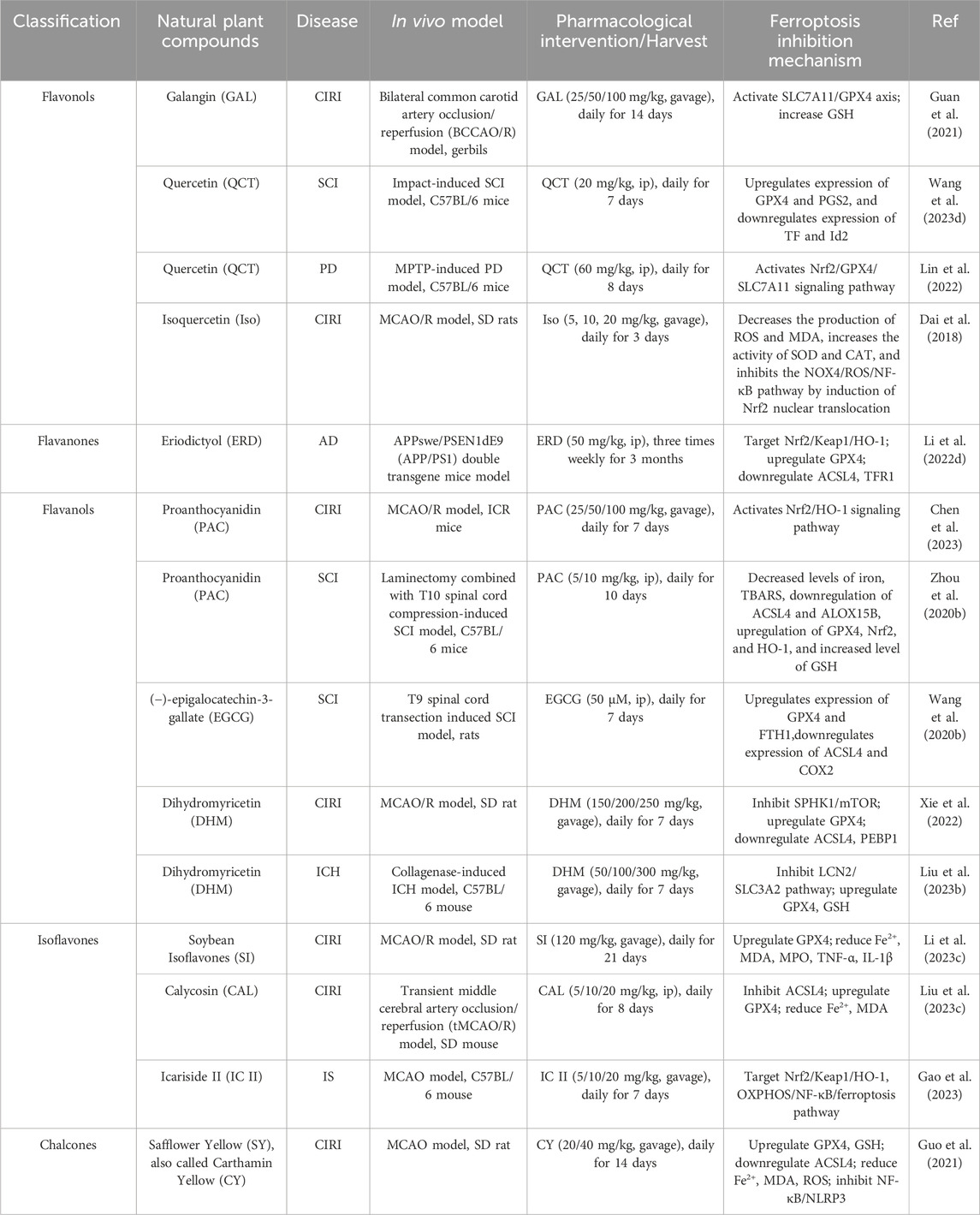 Frontiers | Natural flavonoids from herbs and nutraceuticals