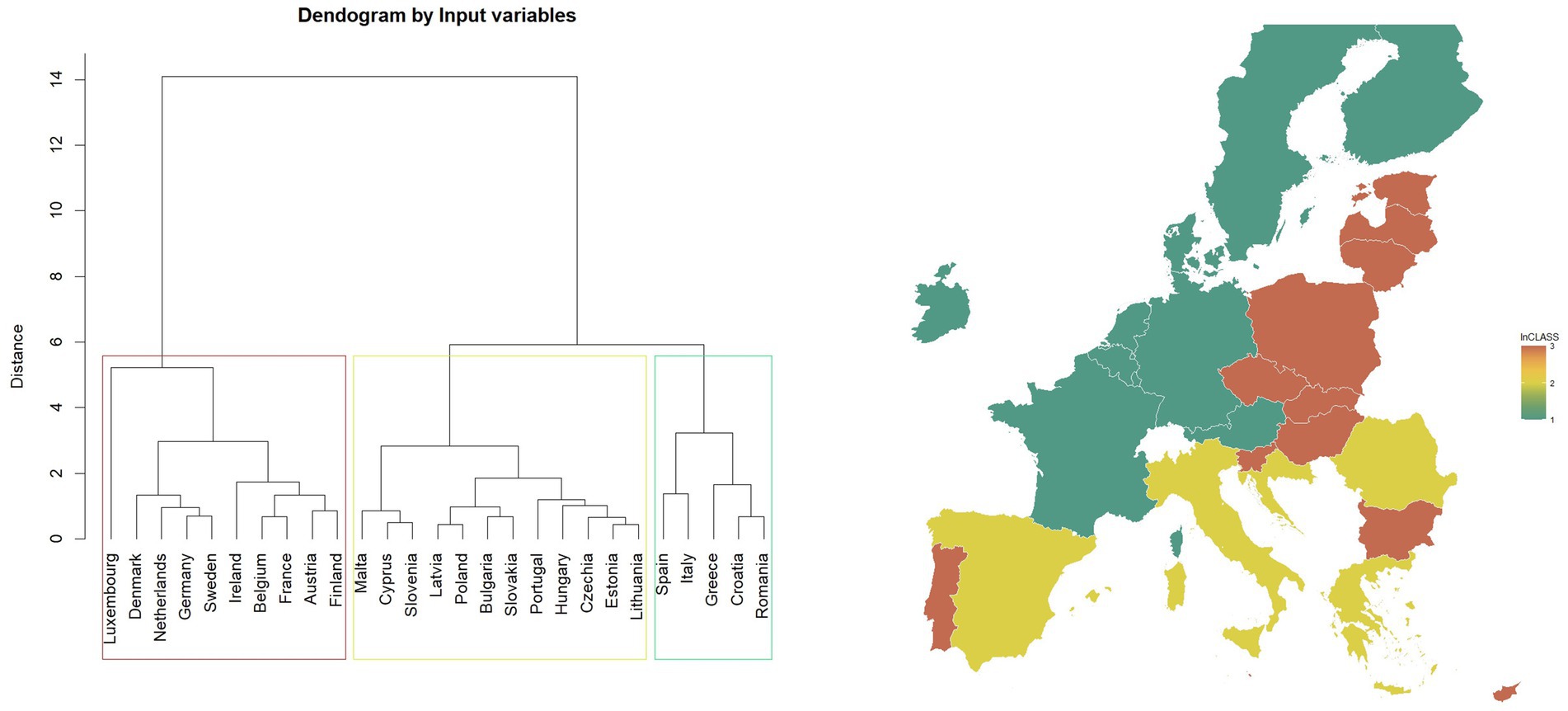 Dendrogram and map of European countries classified by distance and input variables. The dendrogram groups countries like Luxembourg, Denmark, and Germany together, while Spain, Italy, and Greece form another group. The map shows regions colored in a gradient representing InCLASS categories ranging from one to three, with distinct color codes for each class.