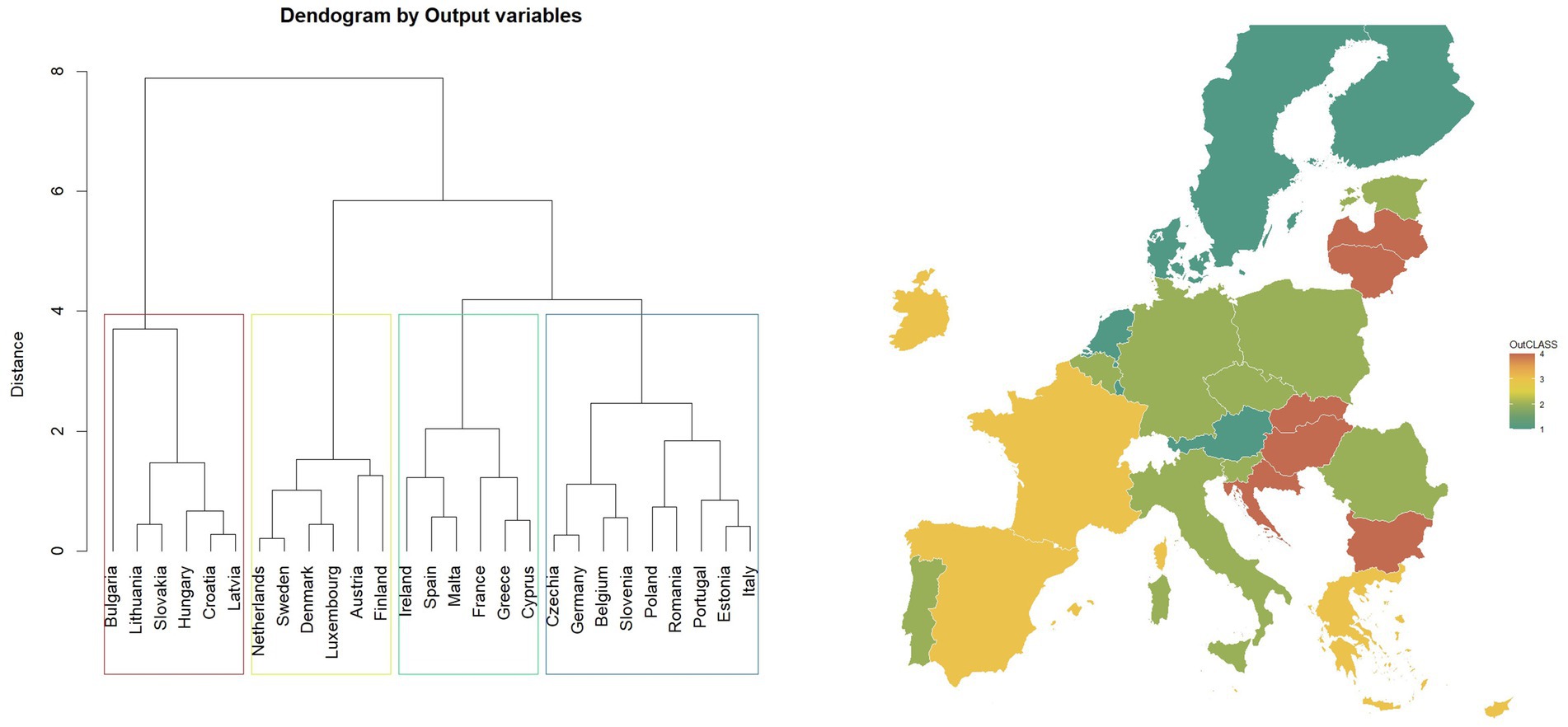 Dendrogram and map showing clustering of European countries by output variables. The dendrogram groups countries like Bulgaria, Lithuania, and Slovakia, among others. The map displays countries in varying colors based on output class categories, with a legend indicating classes one to four.