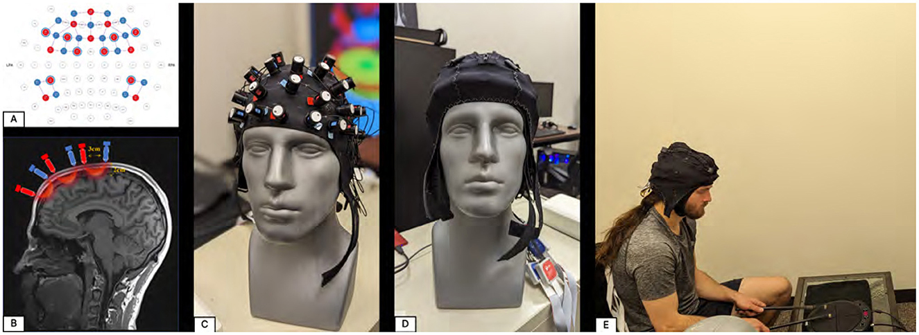 Diagram A shows a network of red and blue nodes connected by lines. Image B is a side view MRI scan of a brain with colored arrows are source-detector pairs and infrared light beams. Picture C displays a mannequin wearing a head cap with multiple sensors. Image d is a picture of an fNIRS cap with a cover. Image E features a person sitting on the floor wearing a fNIRS cap and operating a device.