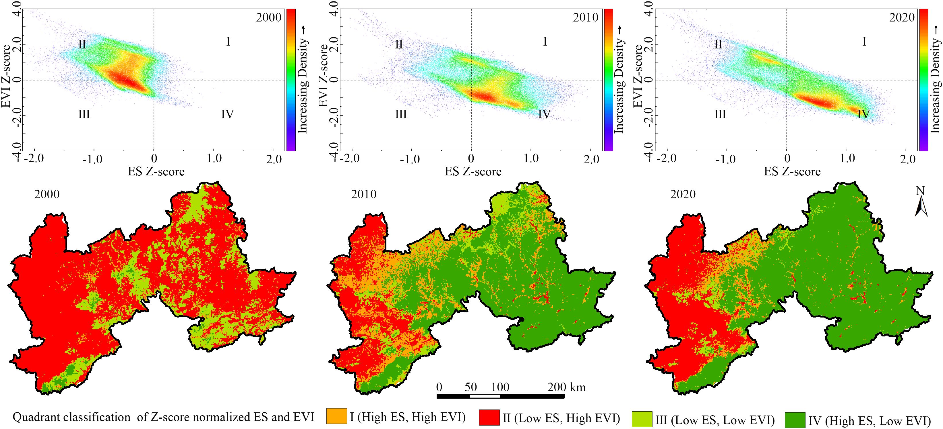 Correlation heatmaps for the years 2000, 2010, and 2020 showing relationships between variables WY, SC, CS, FS, and EVI. Color gradient represents correlation strength from -1 (blue) to 1 (red). Significant correlations (P < 0.01) are marked with asterisks. Each matrix highlights correlations among the variables, with intensity and direction indicated by color and shape.