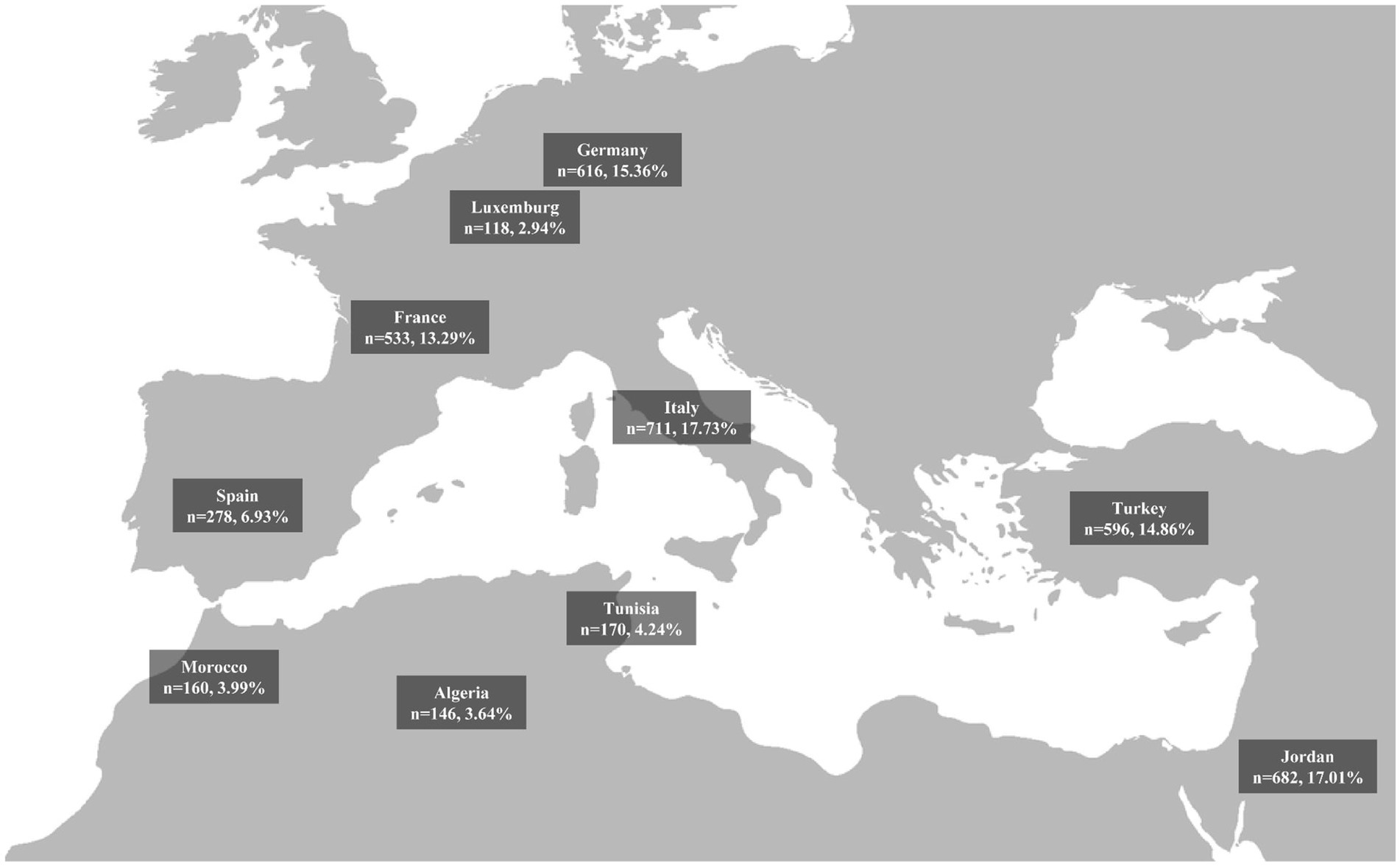 Map showing various countries around the Mediterranean with numerical data. Italy has 711, 17.73%; Jordan 682, 17.01%; Germany 616, 15.36%; Turkey 596, 14.86%; France 533, 13.29%; Spain 278, 6.93%; Tunisia 170, 4.24%; Morocco 160, 3.99%; Algeria 146, 3.64%; Luxembourg 118, 2.94%.