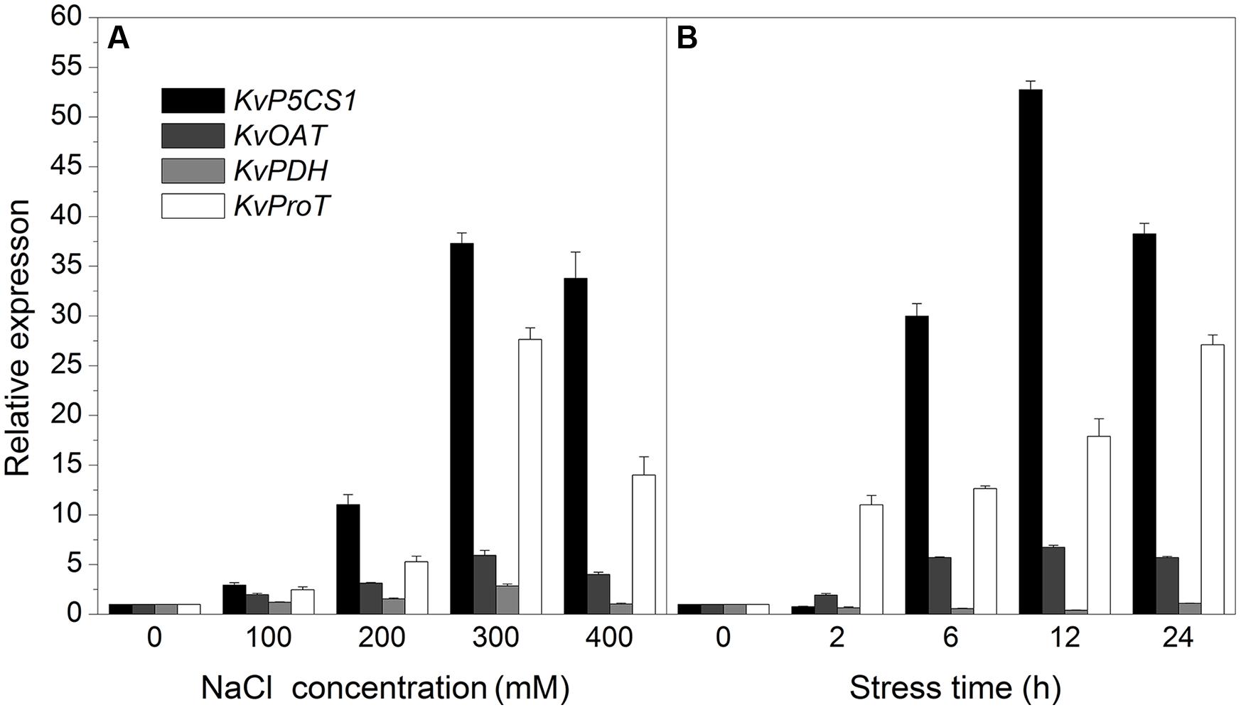 US20190218569A1 - Isolated polynucleotides and polypeptides and methods of  using same for increasing plant yield, biomass, growth rate, vigor, oil  content, abiotic stress tolerance of plants and nitrogen use efficiency -  Google Patents