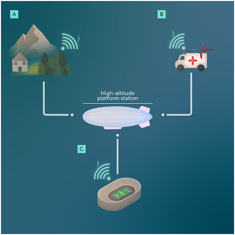 Figure 1 - HAPS could improve global connectivity in many situations.