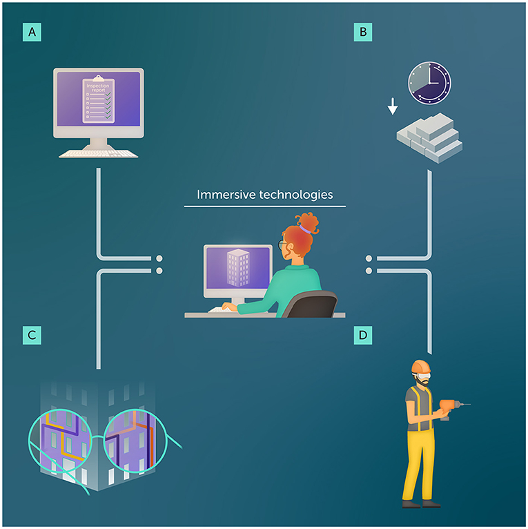 Figure 1 - Immersive technology could solve many problems in the construction industry.